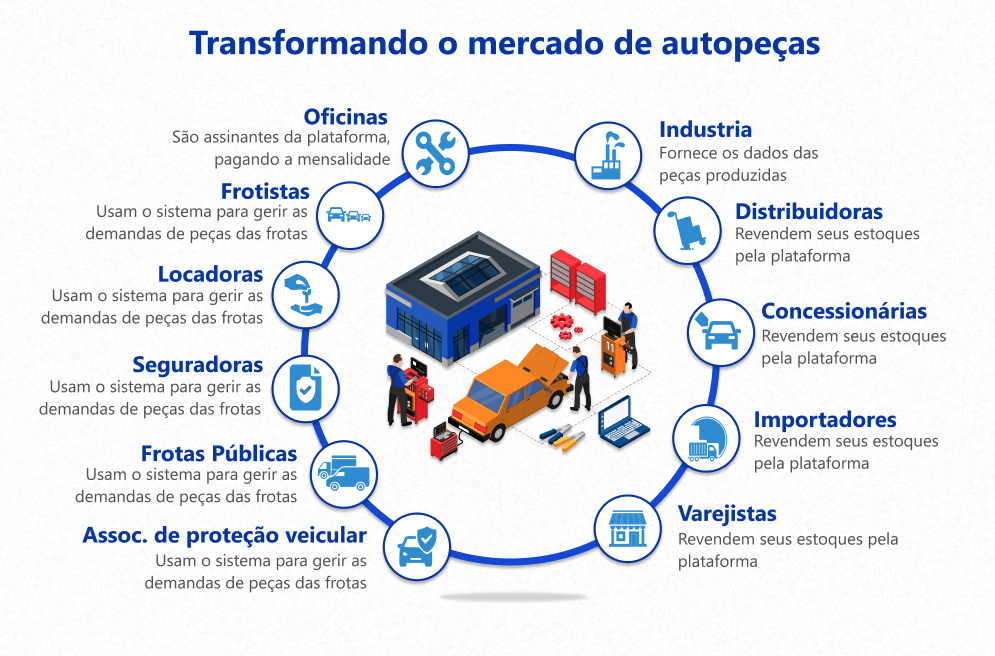 comércio de autopeças